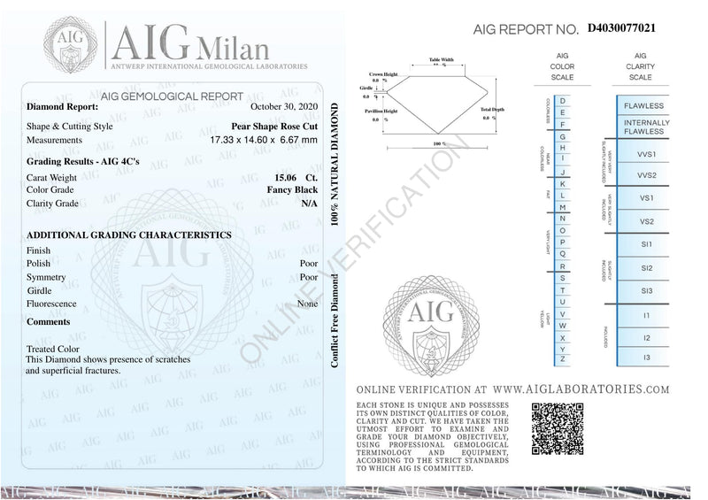 15.06 Carat Rose Cut Pear Fancy Black Diamond-AIG Certified