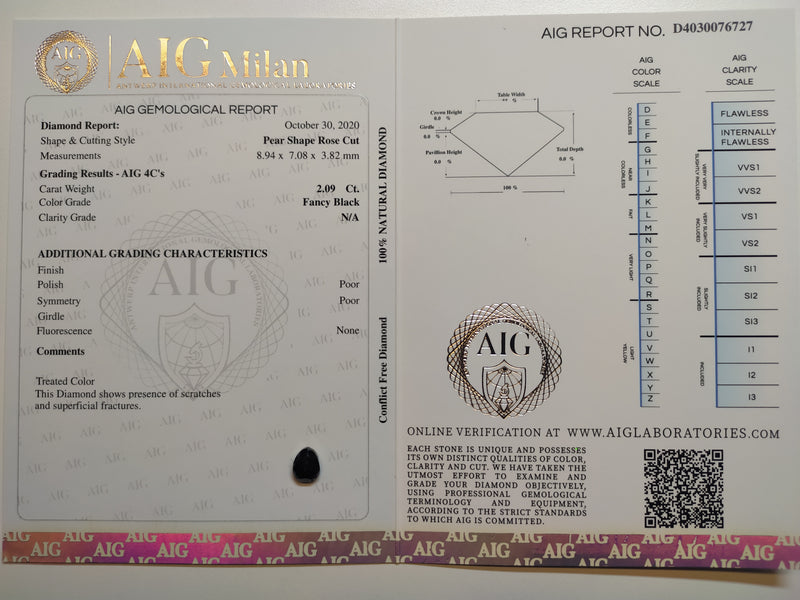 2.09 Carat Rose Cut Pear Fancy Black Diamond-AIG Certified