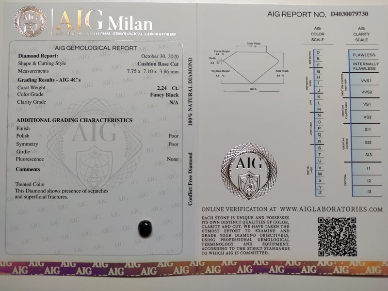 2.24 Carat Rose Cut Cushion Fancy Black Diamond-AIG Certified