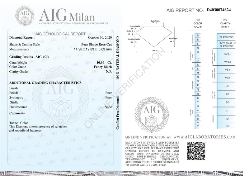 10.99 Carat Rose Cut Pear Fancy Black Diamond-AIG Certified