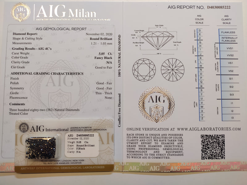 5.05 Carat Brilliant Round Fancy Black Diamonds-AIG Certified