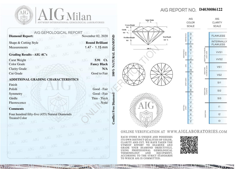 5.91 Carat Brilliant Round Fancy Black Diamonds-AIG Certified