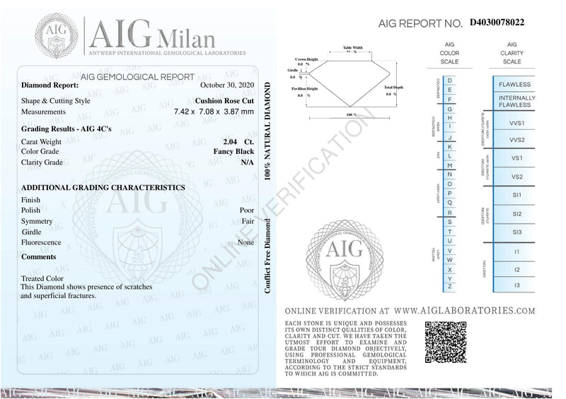 2.04 Carat Rose Cut Cushion Fancy Black Diamond-AIG Certified