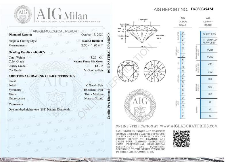 3.2 Carat Round Fancy Mix Green Diamond-AIG Certified