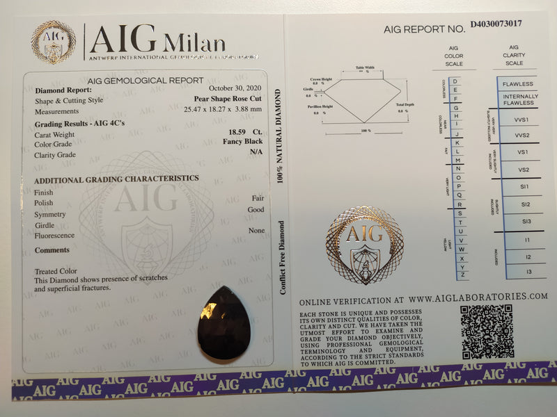 18.59 Carat Rose Cut Pear Fancy Black Diamond-AIG Certified