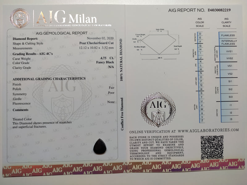 4.75 Carat Checkerboard Pear Fancy Black Diamond-AIG Certified