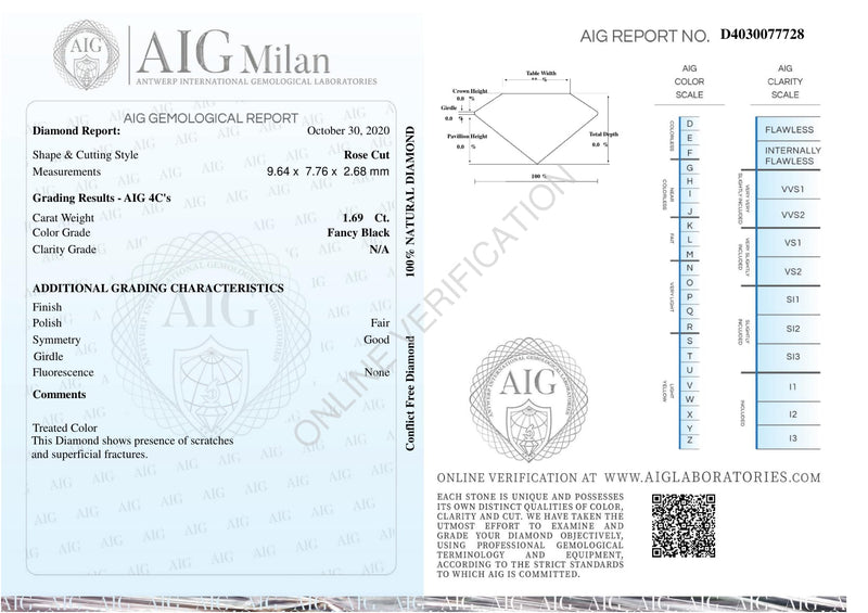 1.69 Carat Rose Cut Oval Fancy Black Diamond-AIG Certified