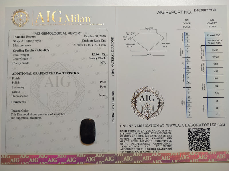 12.46 Carat Rose Cut Cushion Fancy Black Diamond-AIG Certified
