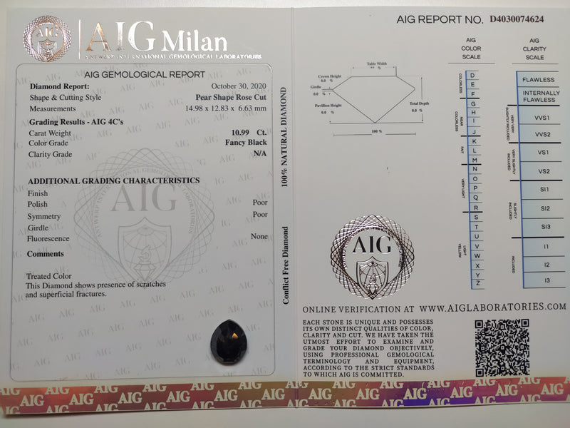 10.99 Carat Rose Cut Pear Fancy Black Diamond-AIG Certified