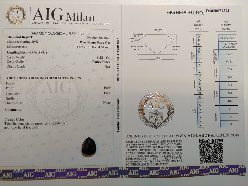 6.83 Carat Rose Cut Pear Fancy Black Diamond-AIG Certified
