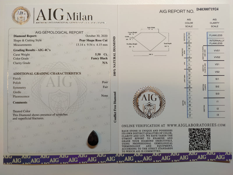 5.50 Carat Rose Cut Pear Fancy Black Diamond-AIG Certified