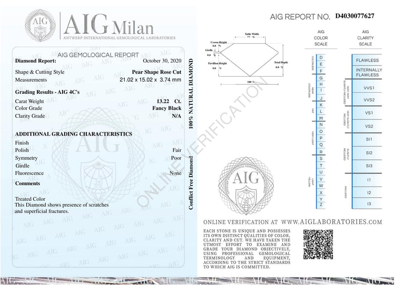13.22 Carat Rose Cut Pear Fancy Black Diamond-AIG Certified
