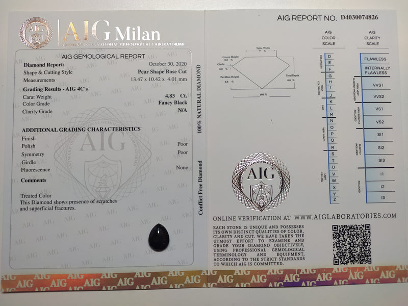 4.83 Carat Rose Cut Pear Fancy Black Diamond-AIG Certified