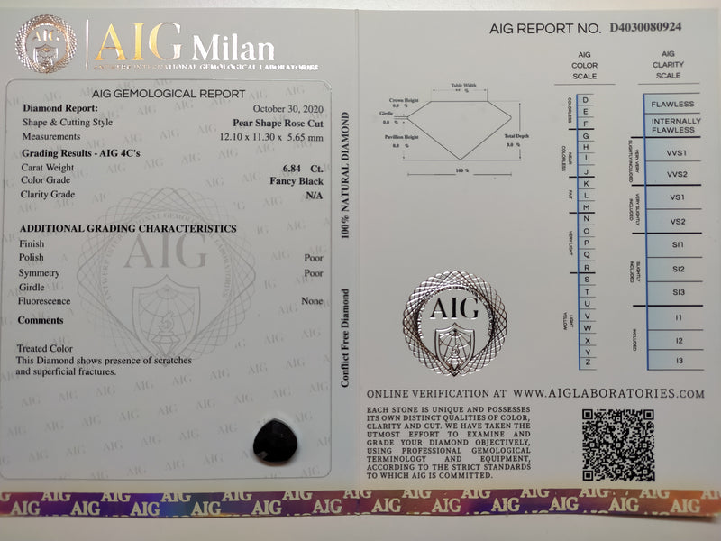 6.84 Carat Rose Cut Pear Fancy Black Diamond-AIG Certified