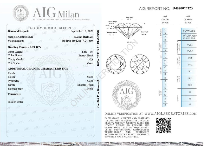 6.08 Carat Brilliant Round Fancy Black Diamond-AIG Certified