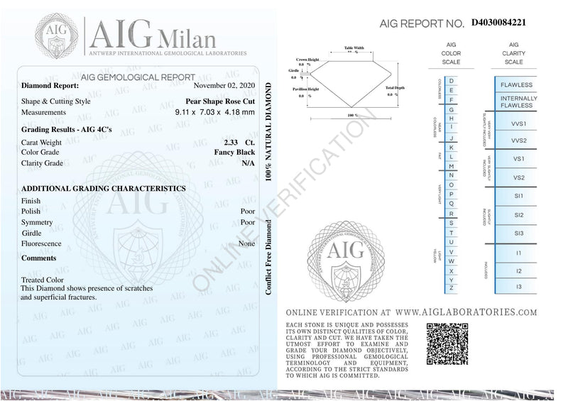 2.33 Carat Rose Cut Pear Fancy Black Diamond-AIG Certified
