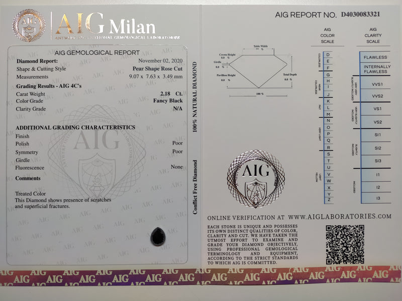 2.18 Carat Rose Cut Pear Fancy Black Diamond-AIG Certified