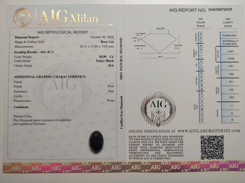 10.90 Carat Rose Cut Oval Fancy Black Diamond-AIG Certified