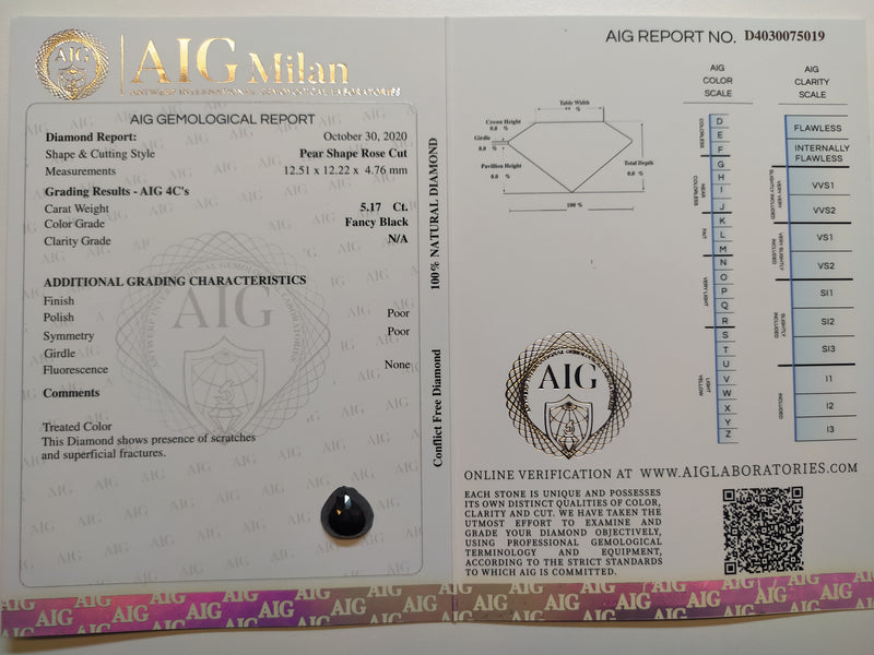 5.17 Carat Rose Cut Pear Fancy Black Diamond-AIG Certified