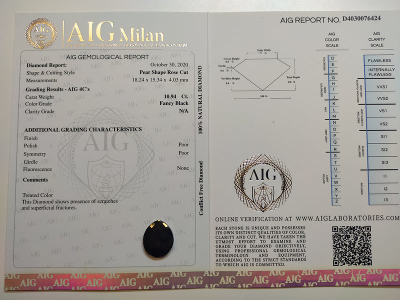10.94 Carat Rose Cut Pear Fancy Black Diamond-AIG Certified