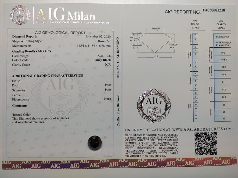 8.34 Carat Rose Cut Round Fancy Black Diamond-AIG Certified