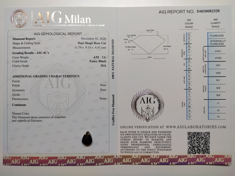 4.92 Carat Rose Cut Pear Fancy Black Diamond-AIG Certified