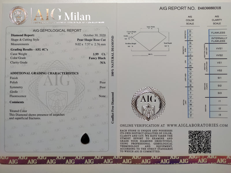 1.99 Carat Rose Cut Pear Fancy Black Diamond-AIG Certified